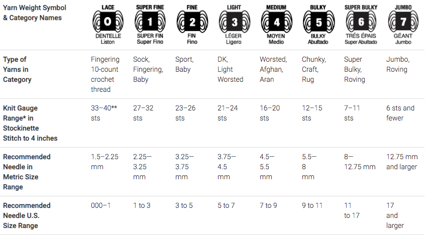 Standard Yarn Weight System